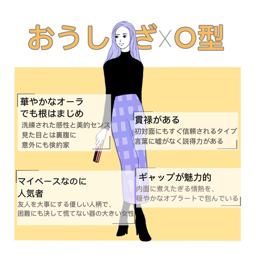 星座 血液型でわかる性格 Seizaが投稿したフォトブック Lemon8