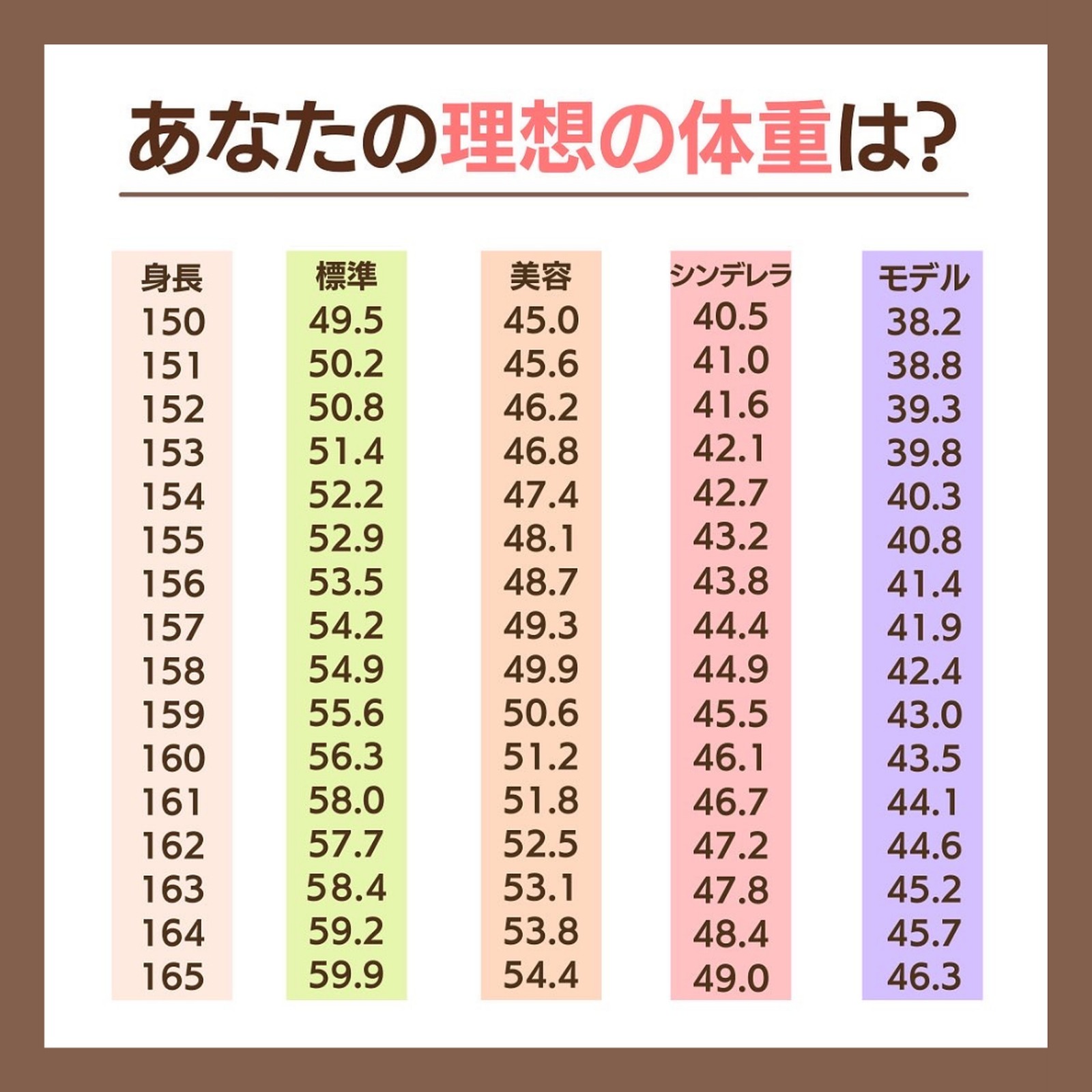 Lemon8 Story 162センチ 体重 シンデレラ