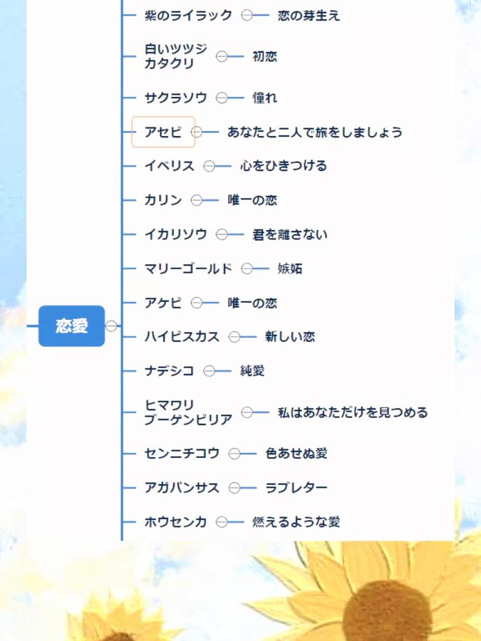 花言葉のまとめ モモpinkが投稿したフォトブック Lemon8