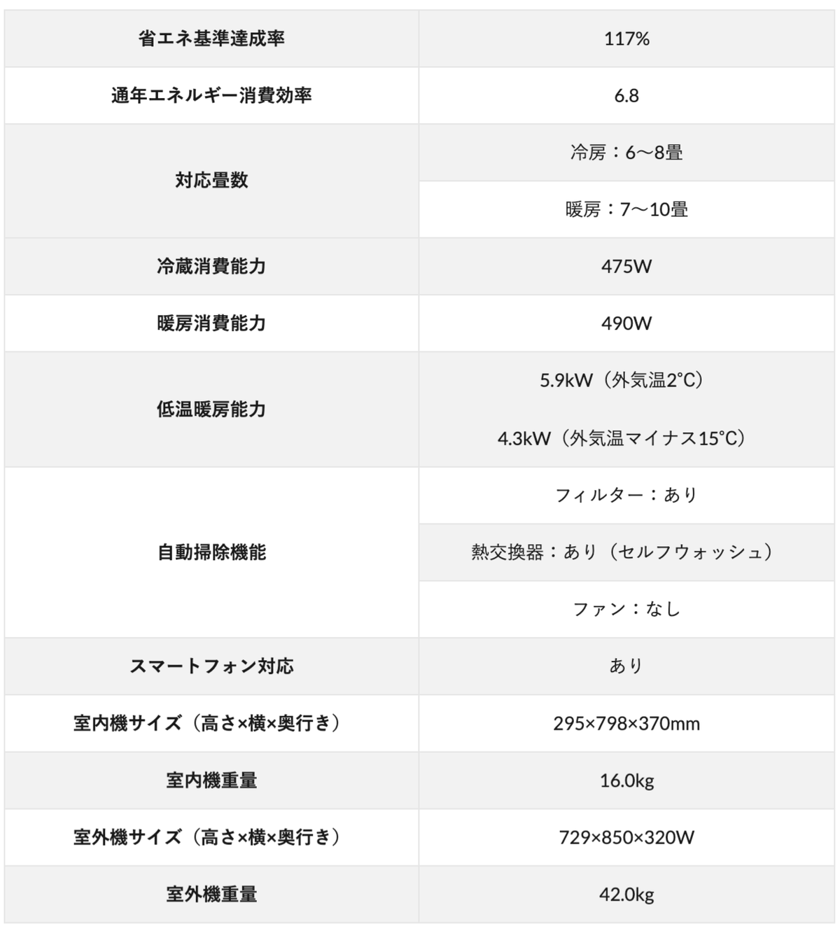 寒冷地エアコンおすすめランキング2020メーカー別比較口コミと選び方