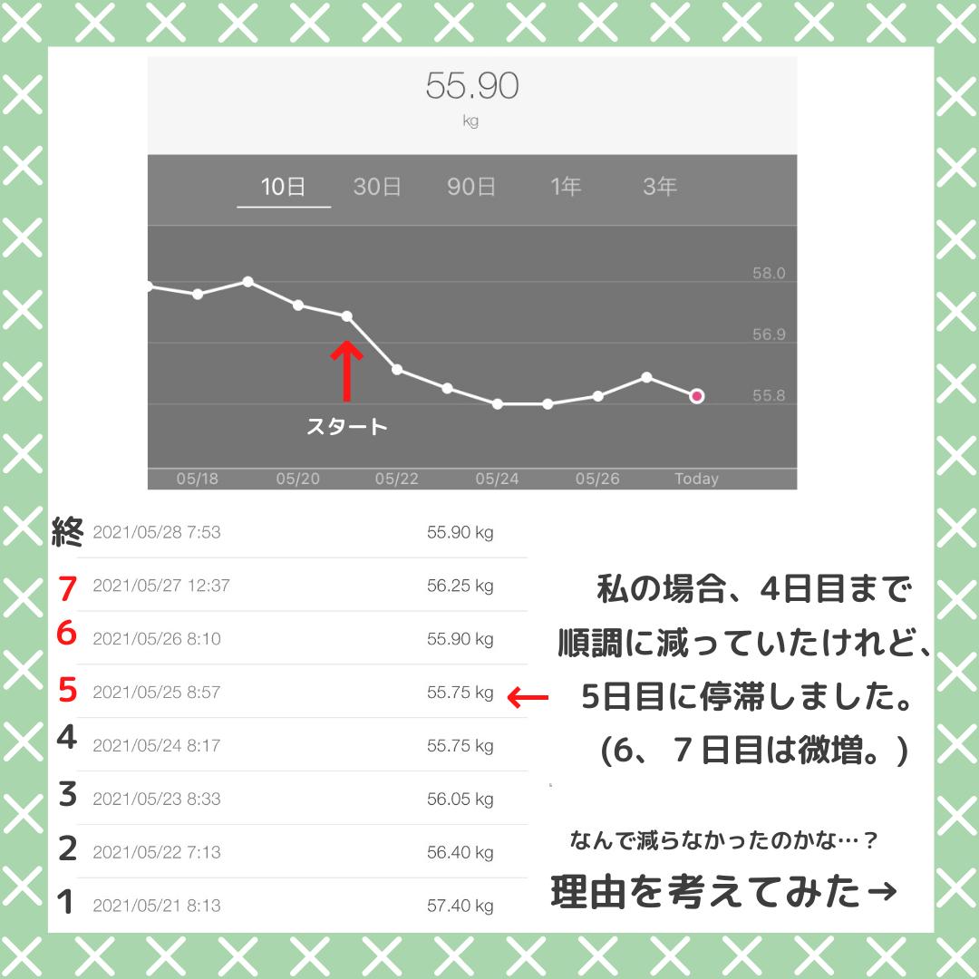 神やせ 1週間 本と同じご飯を食べたら痩せる 7日間ダイエット ママダイエッターあひるが投稿したフォトブック Sharee