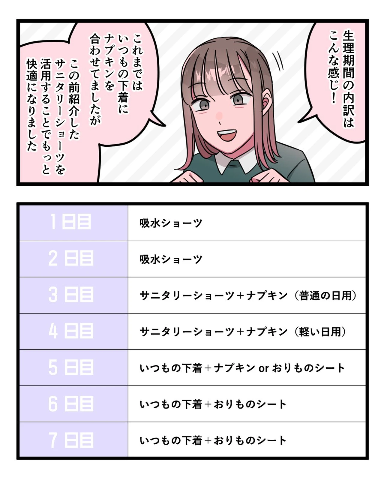 マンガ 経血少なめ 生理をもっと楽にする方法 カナメキヌコ 漫画家が投稿したフォトブック Lemon8