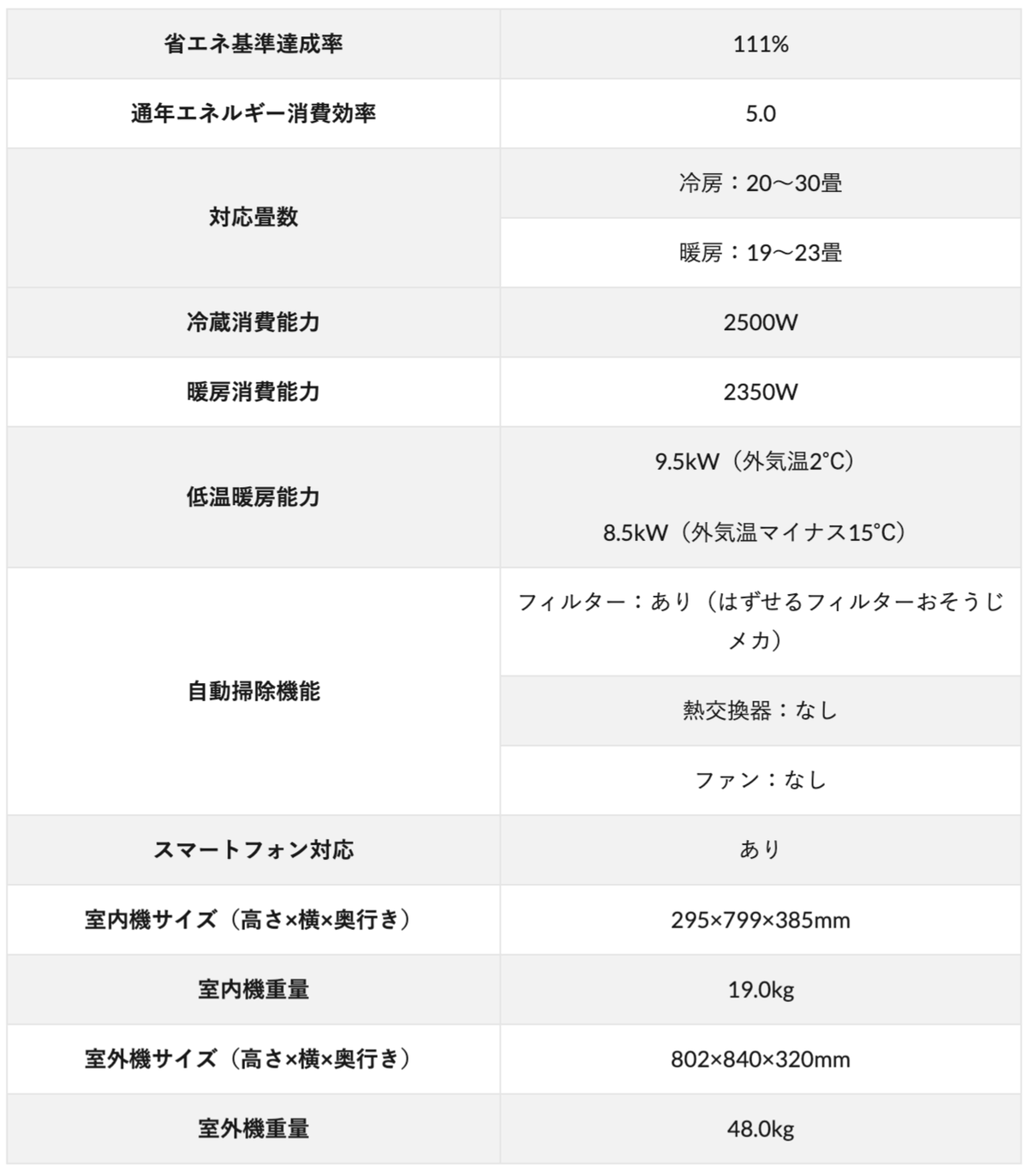 寒冷地エアコンおすすめランキング2020メーカー別比較口コミと選び方