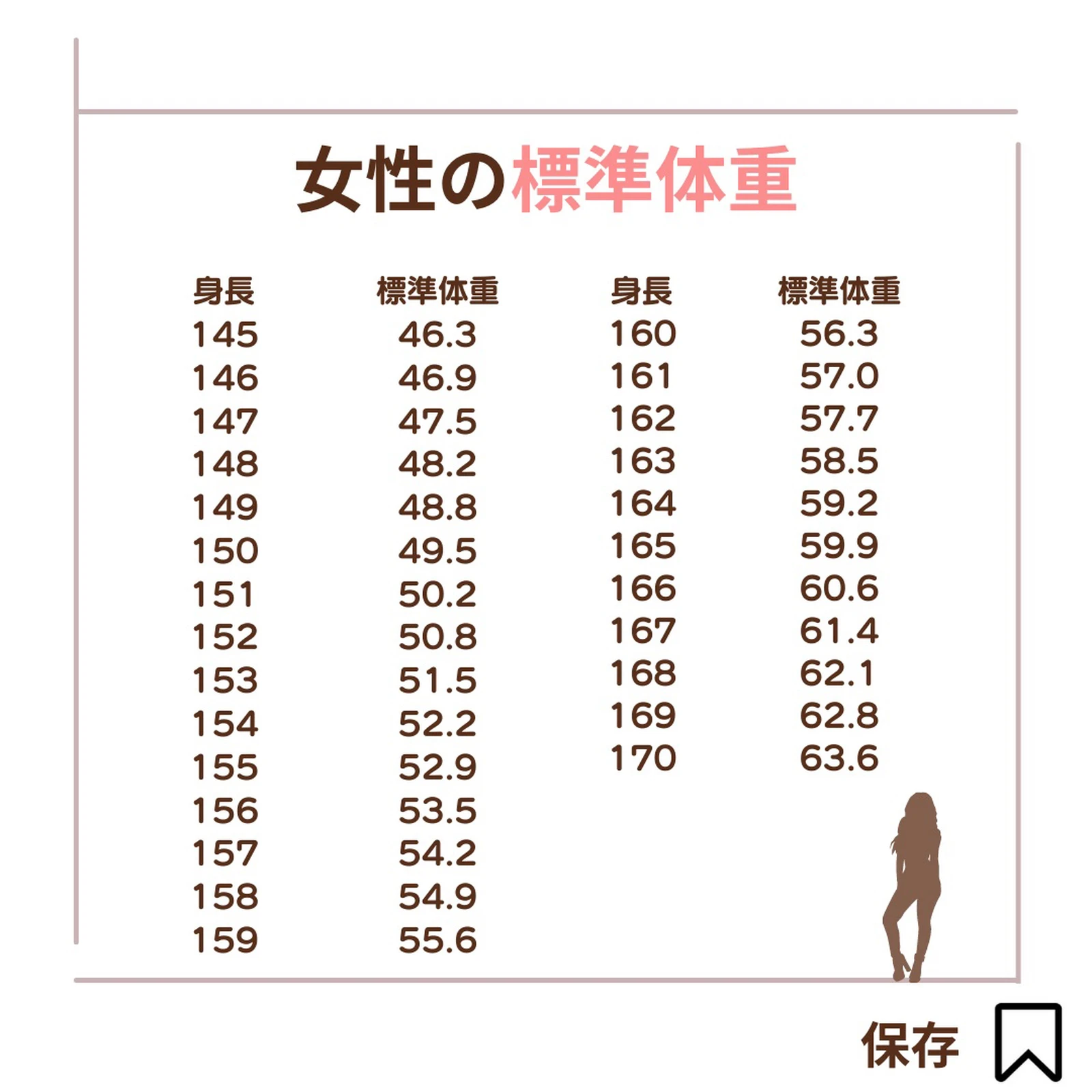 130センチ標準体重 Lemon8