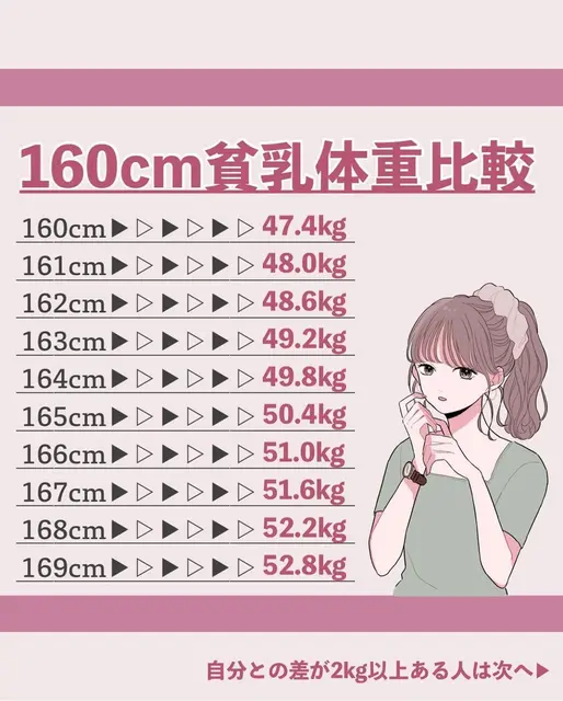 167センチ 体重 見た目 Lemon8