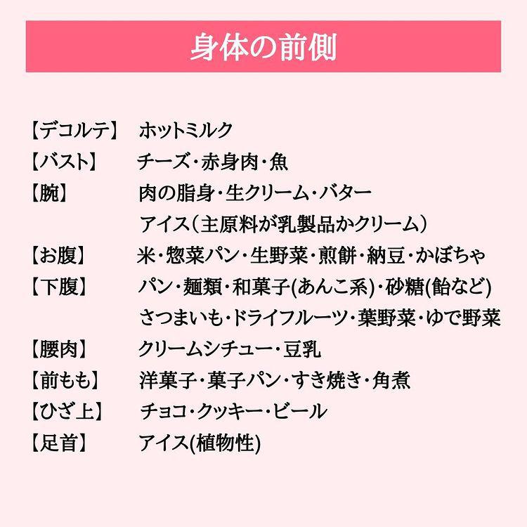 これで どこに肉がつくかわかる ユウ ３ヶ月で８キロ痩せる方法が投稿したフォトブック Lemon8