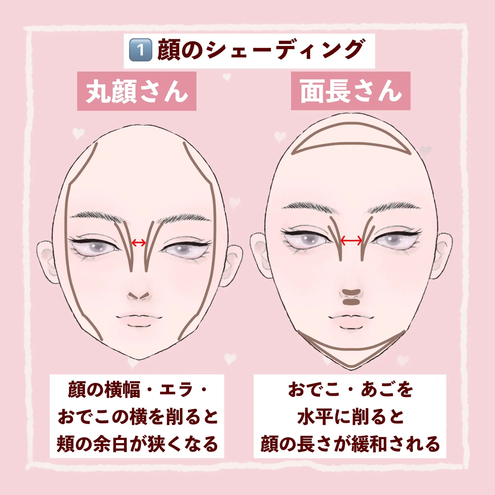 模索 埋める 遺伝子 おでこ ハイ ライト ラフト 自分自身 接尾辞