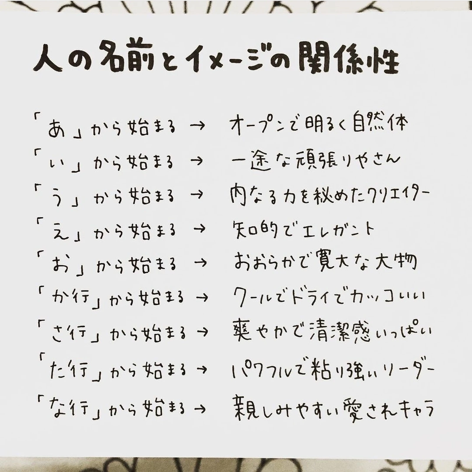 可愛い 珍しい名前 Lemon8