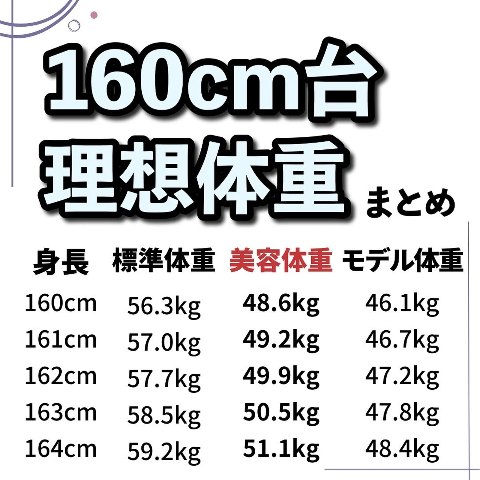 160cm台の理想体重 いおり 骨格別ダイエット講師が投稿したフォトブック Lemon8