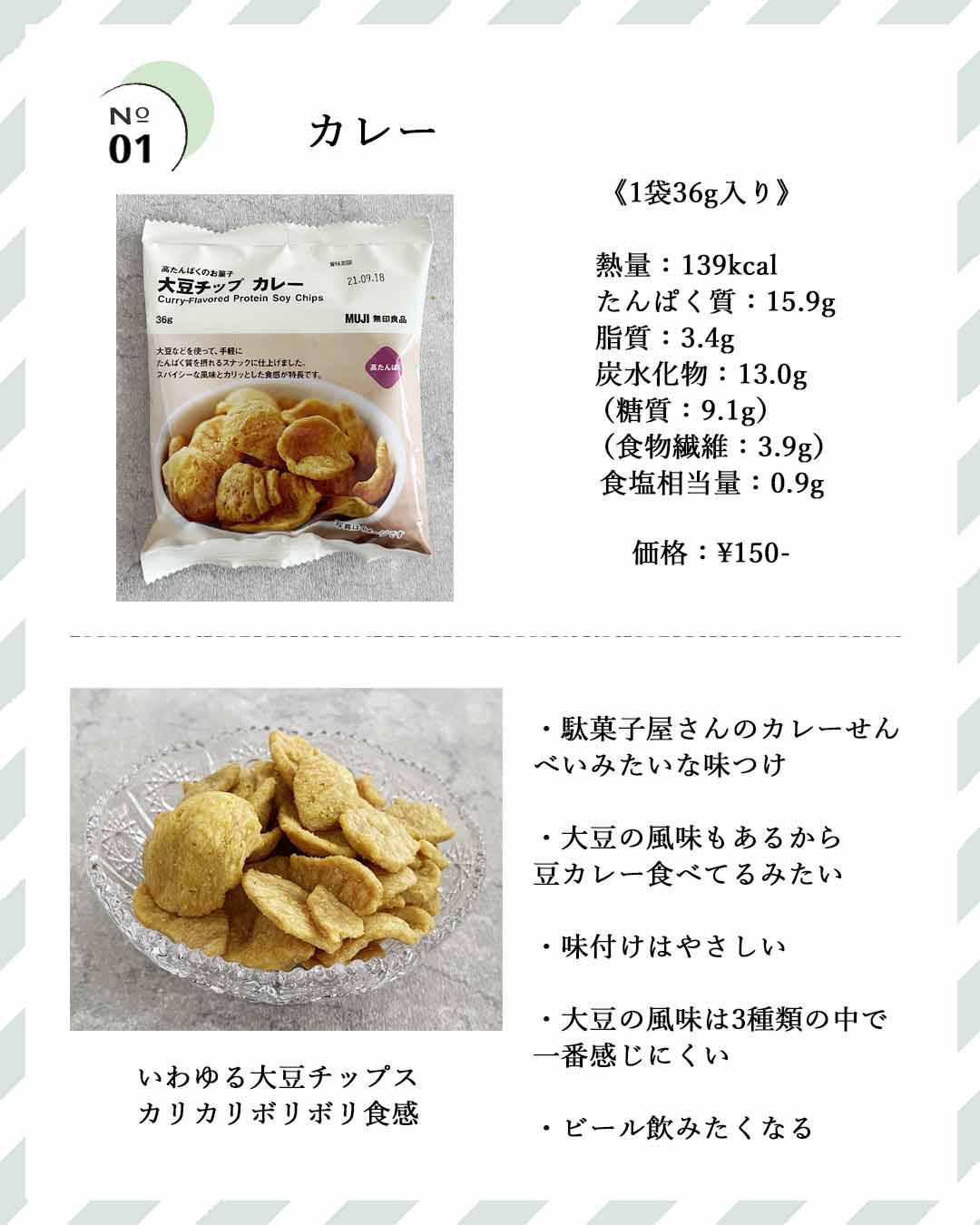 プロテインレビュー 無印良品 高たんぱくのお菓子 大豆チップ ハナウタが投稿したフォトブック Sharee