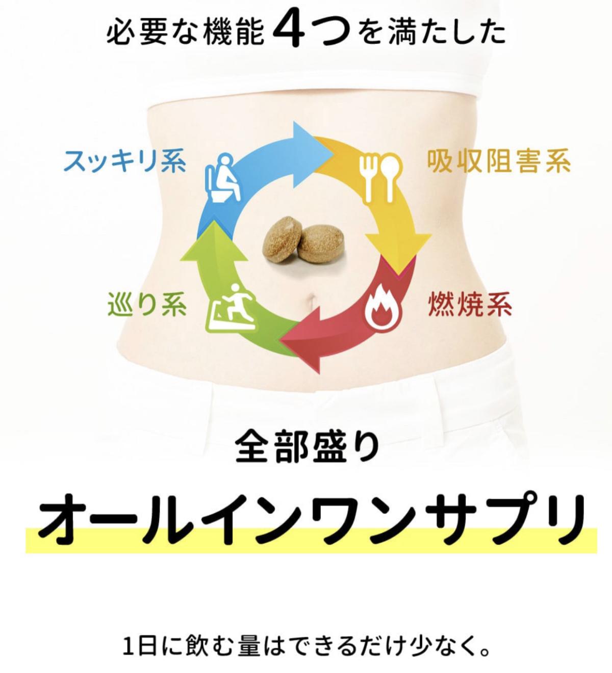 やっとみつけた理想のダイエットサプリ クーテヘン 私はこれで痩せました セイイチが投稿した記事 Sharee