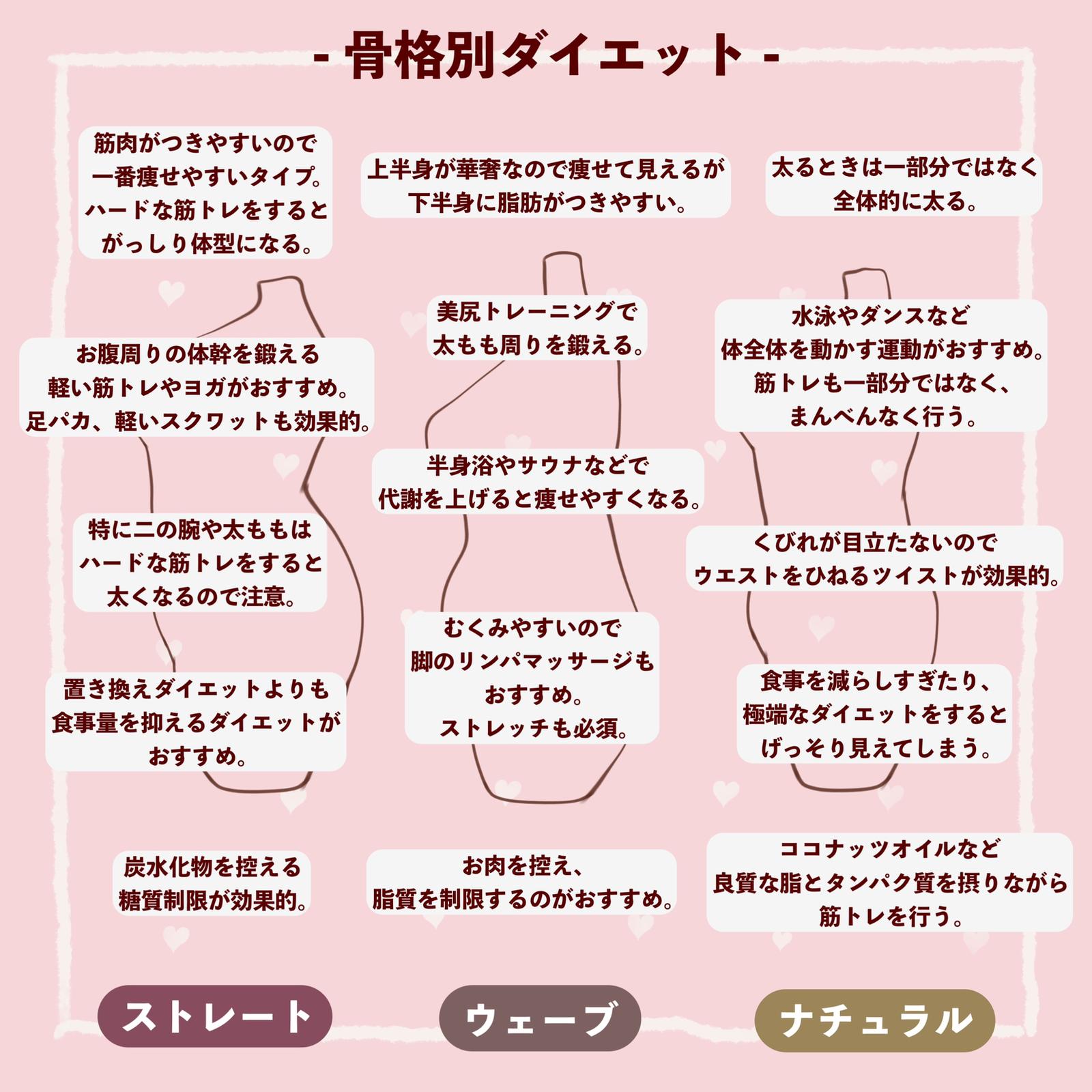 Lemon8 Story Kae式ダイエット