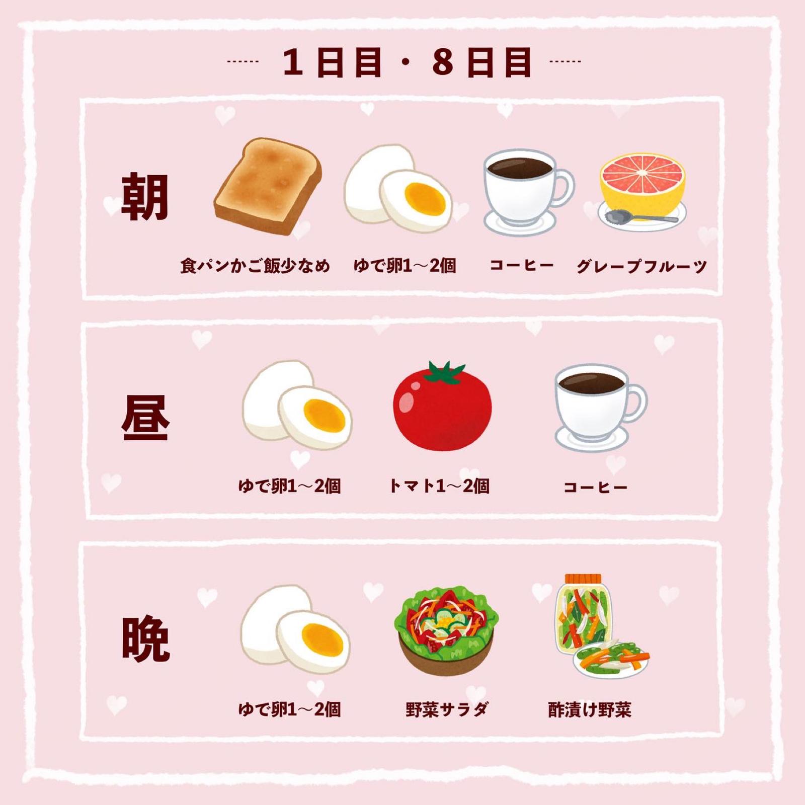 消費する ネブ 暖かさ ゆで 卵 ダイエット 1 週間 光の 貨物 タール