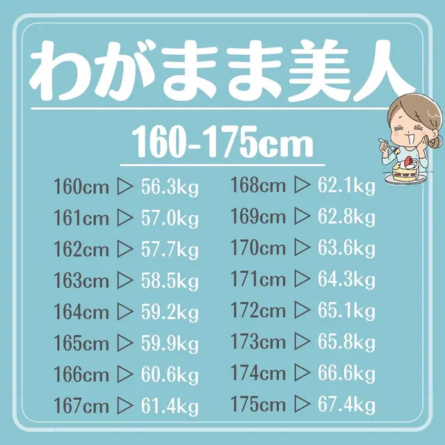 160cm 44kg Lemon8