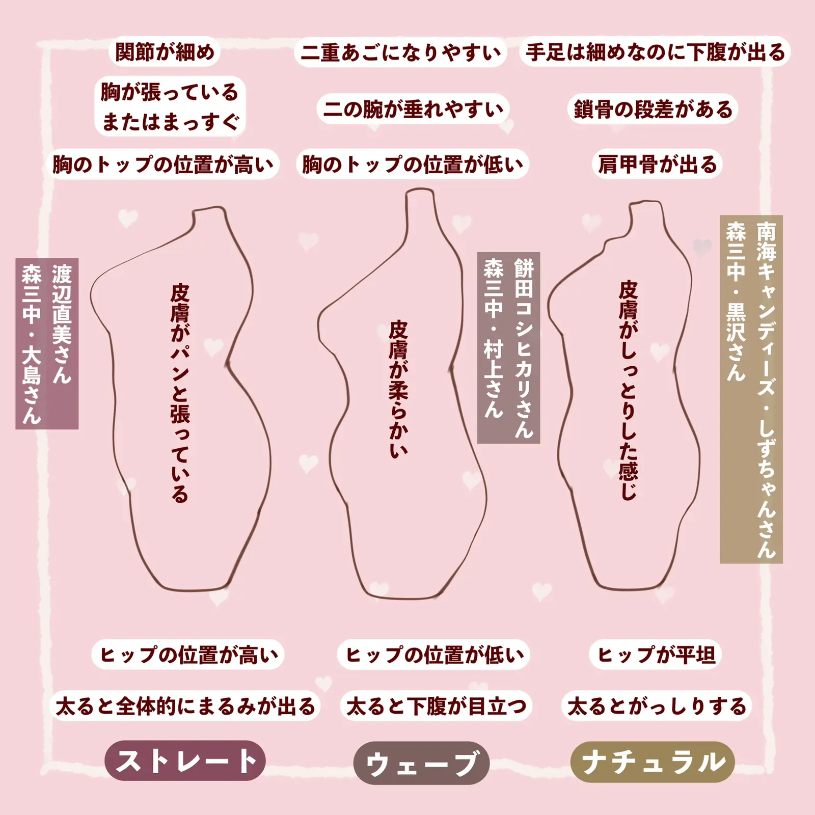 太り方でわかる骨格診断と向いてるダイエット法 ぽんが投稿したフォトブック Lemon8