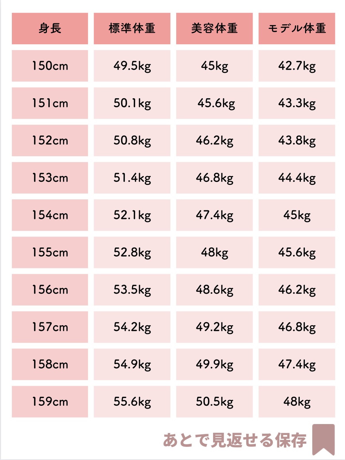 Lemon8 Story 身長別 理想サイズ