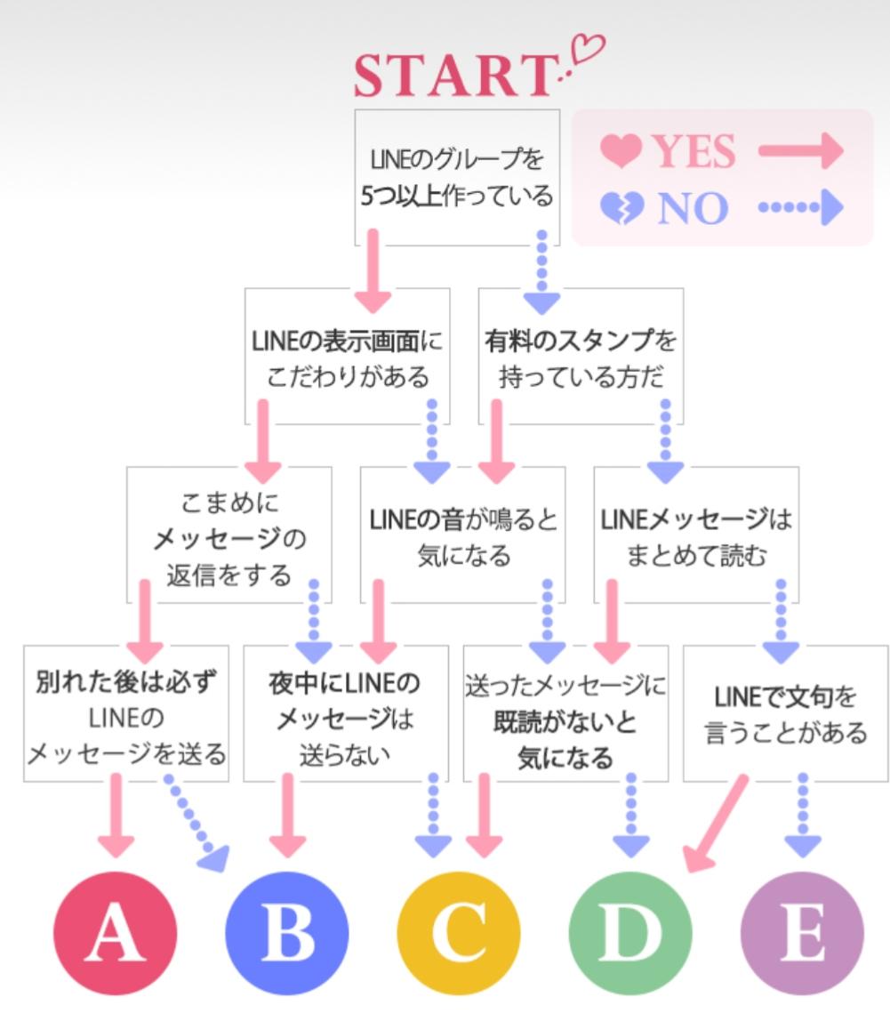 モテ度診断 あなたのモテ度をチェック 雪まろが投稿したフォトブック Sharee