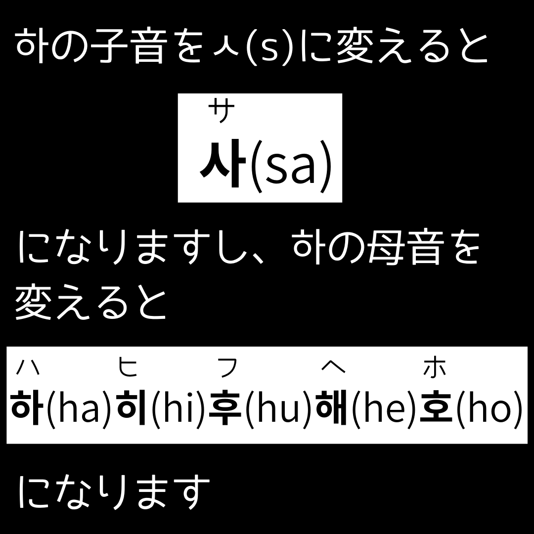 3分でハングル文字の基礎がわかる かんたの 韓国語の勉強サイトが投稿したフォトブック Sharee