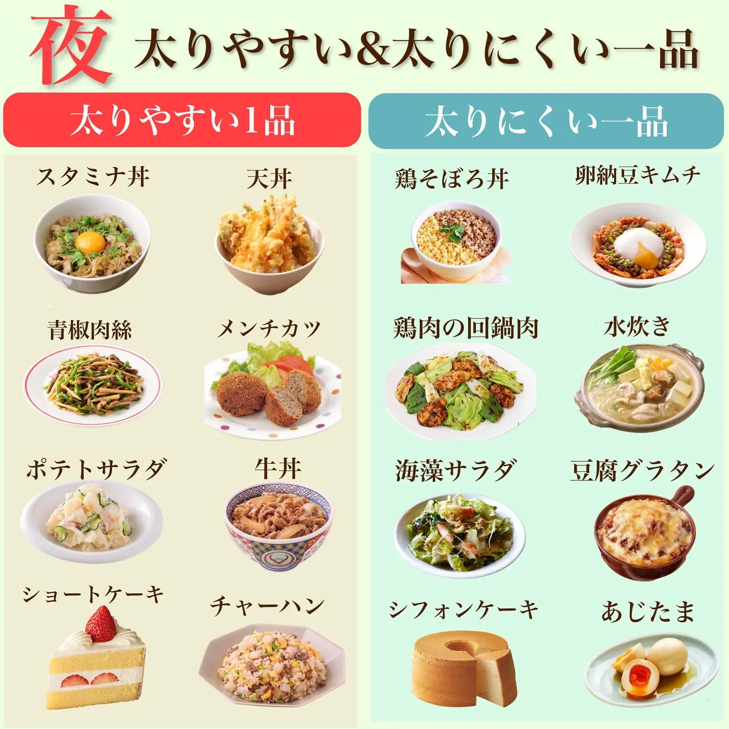 ダイエット置き換え表 てぃーぞー ダイエットが投稿したフォトブック Lemon8