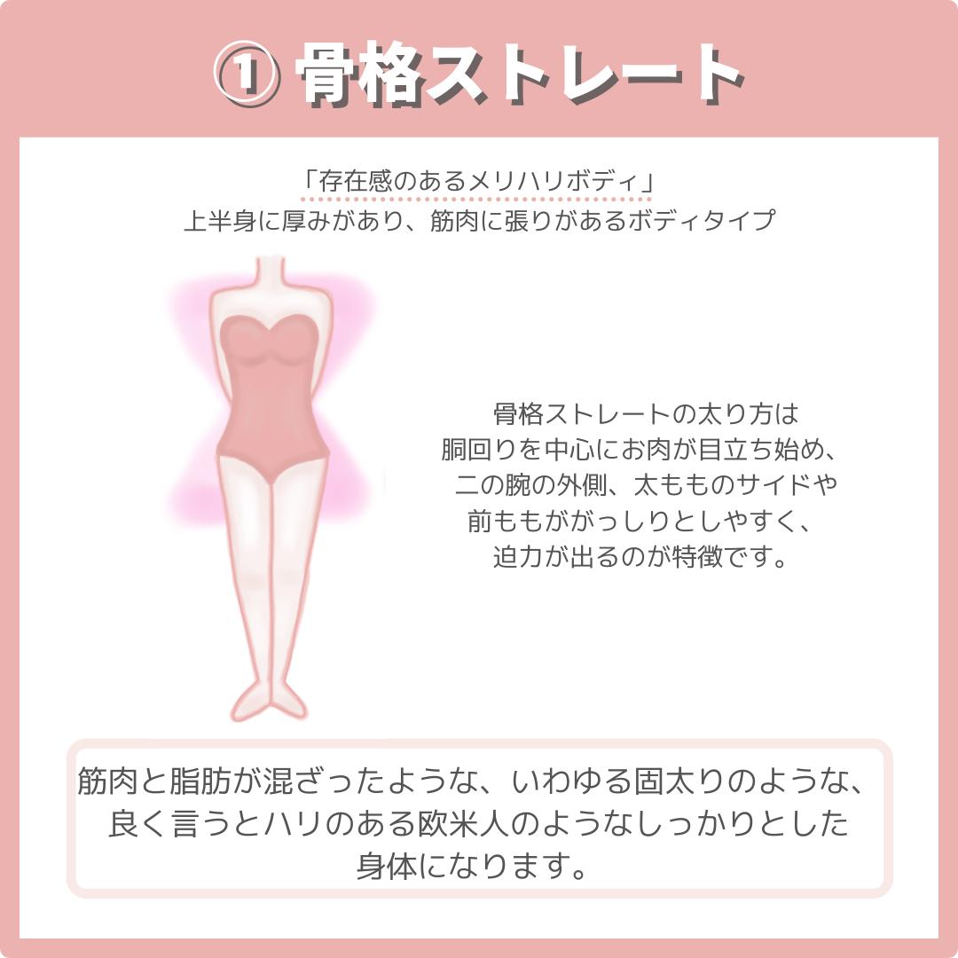 骨格別ダイエット法 Na Ko が投稿したフォトブック Sharee