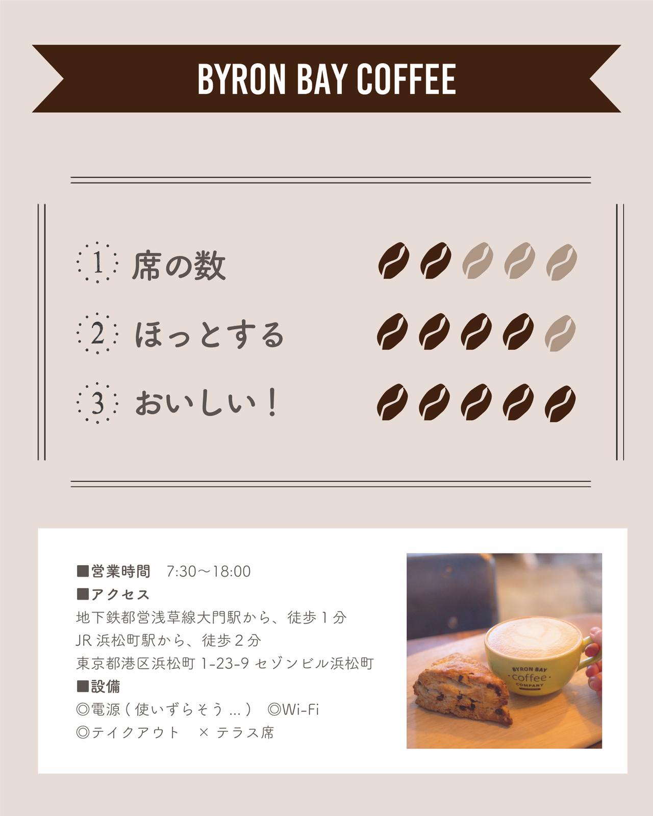 浜松町 本当においしいスコーン Byron Bay Coffee しおり 東京カフェ巡りが投稿したフォトブック Sharee