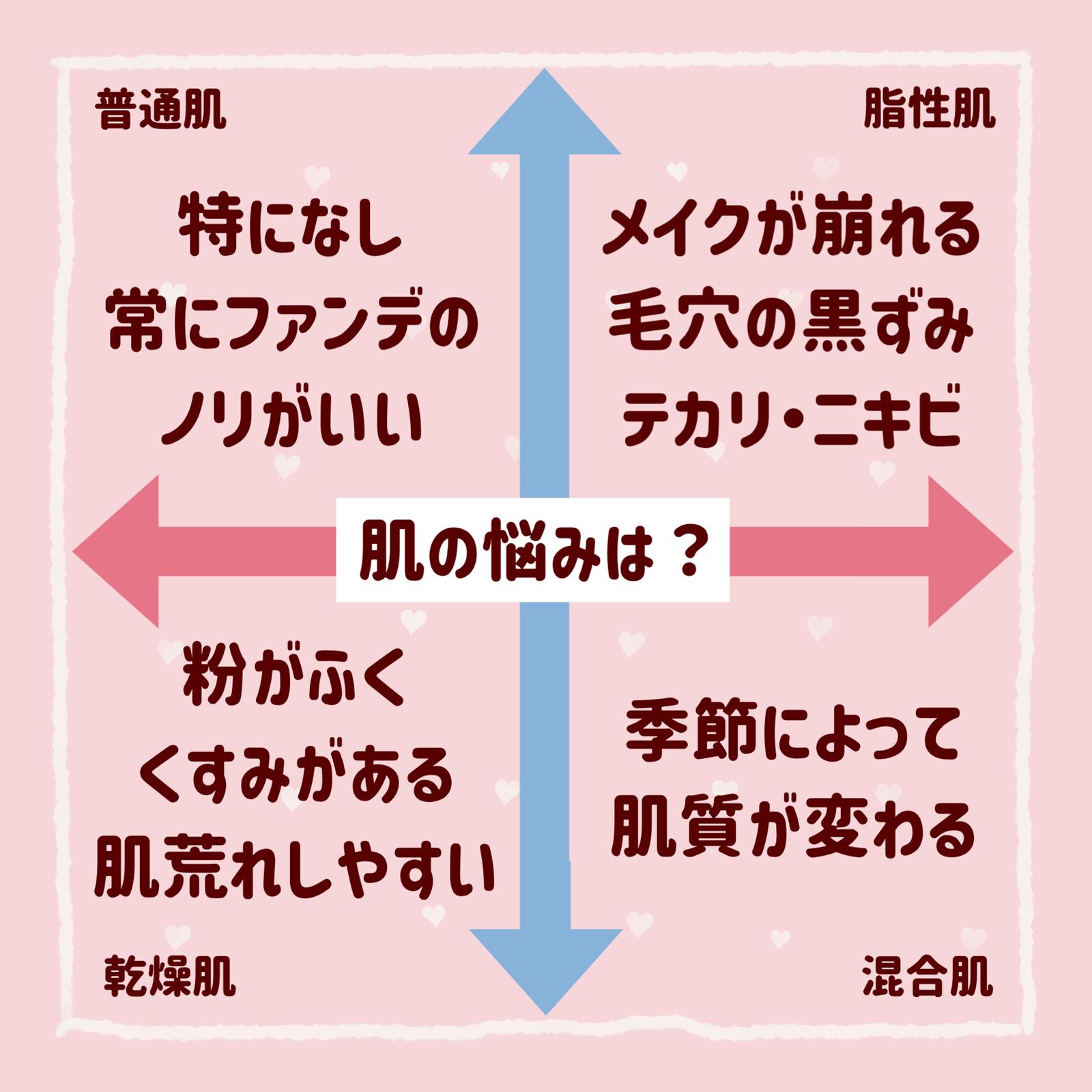 肌タイプ診断とスキンケア方法 Kumacosmeが投稿したフォトブック Lemon8