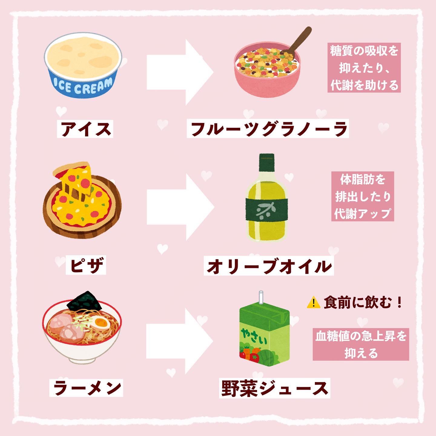 高カロリーなものを食べても太らない方法 Kumacosmeが投稿したフォトブック Lemon8