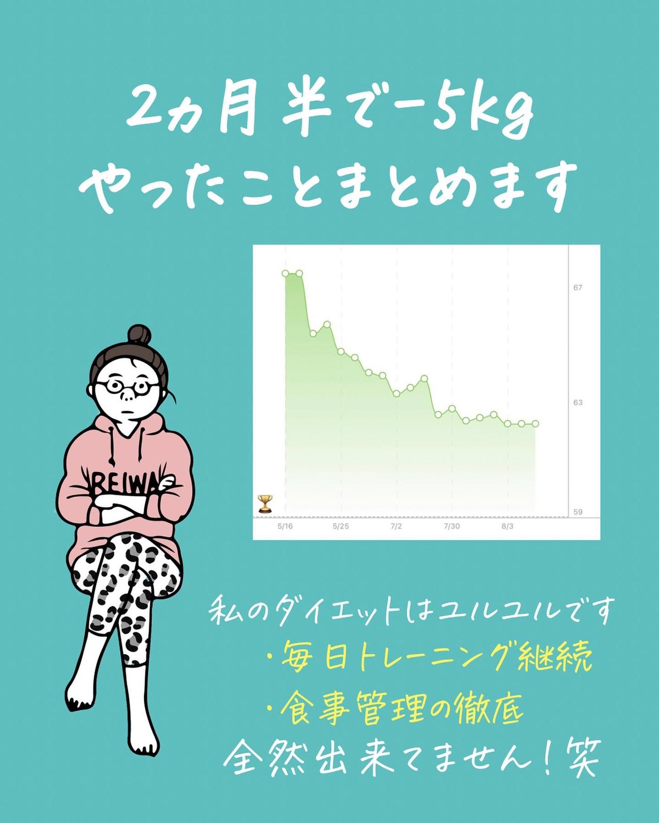 アラフォーでもマイナス5kg出来た方法  きこり.7kg痩せたダイエットが 