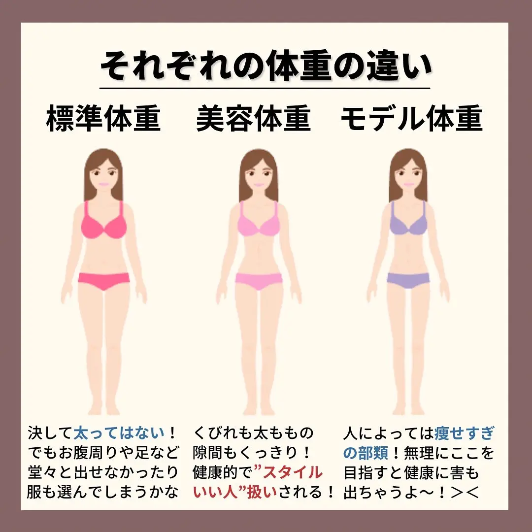 Lemon8 Story 体型 体重 見た目