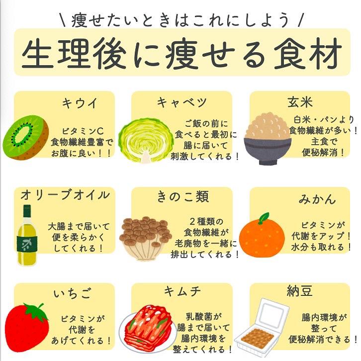 生理後痩せる食材 ダイエット保健室 あいみが投稿したフォトブック Lemon8