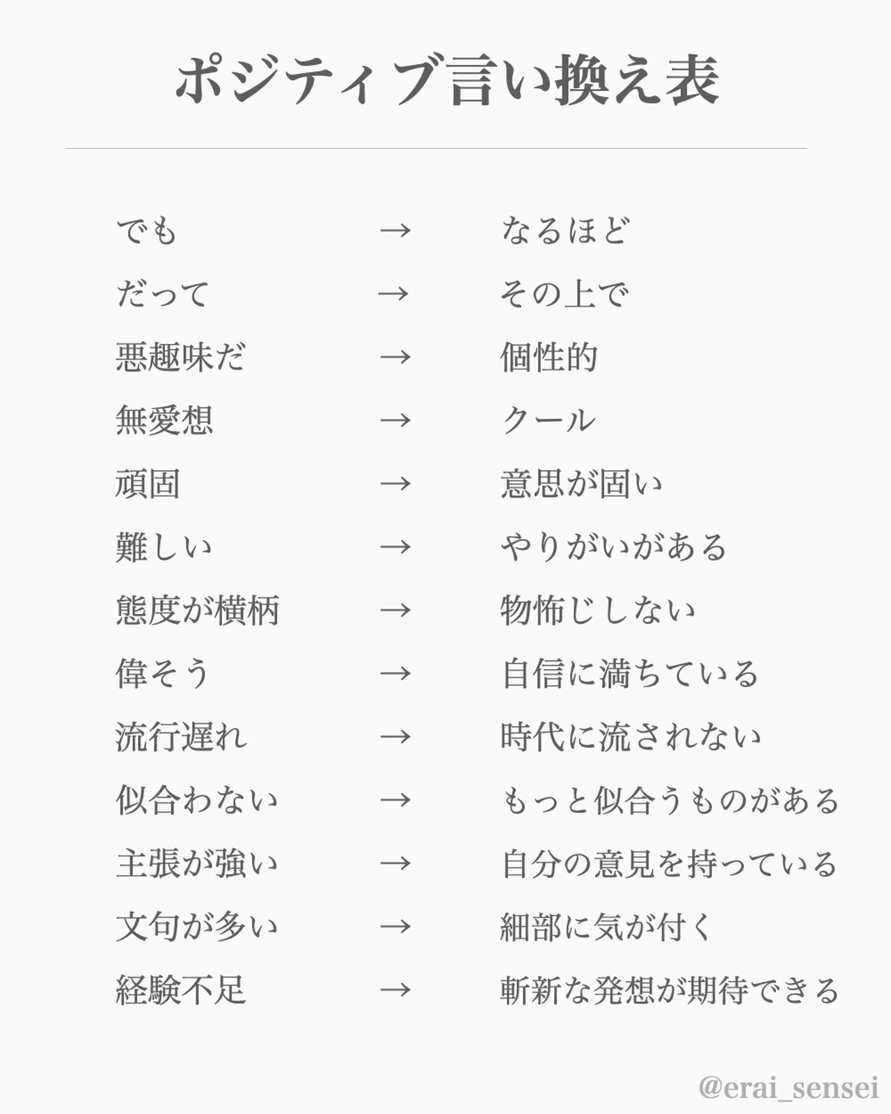 言葉を変えると人生も変わる ポジティブ言葉変換表を作ったよ えらせんが投稿したフォトブック Lemon8