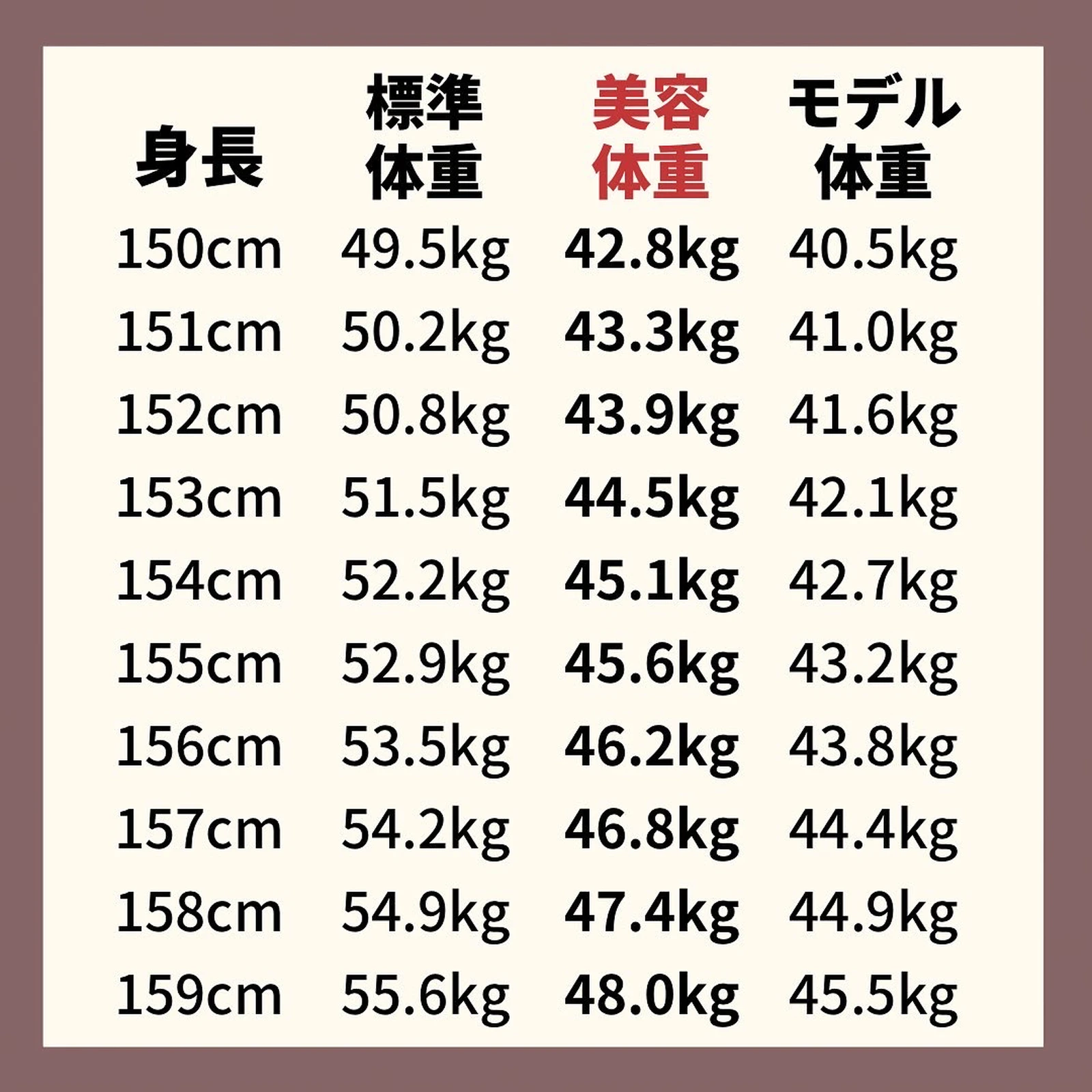 150cm台 理想体重 いおり 骨格別ダイエット講師が投稿したフォトブック Lemon8
