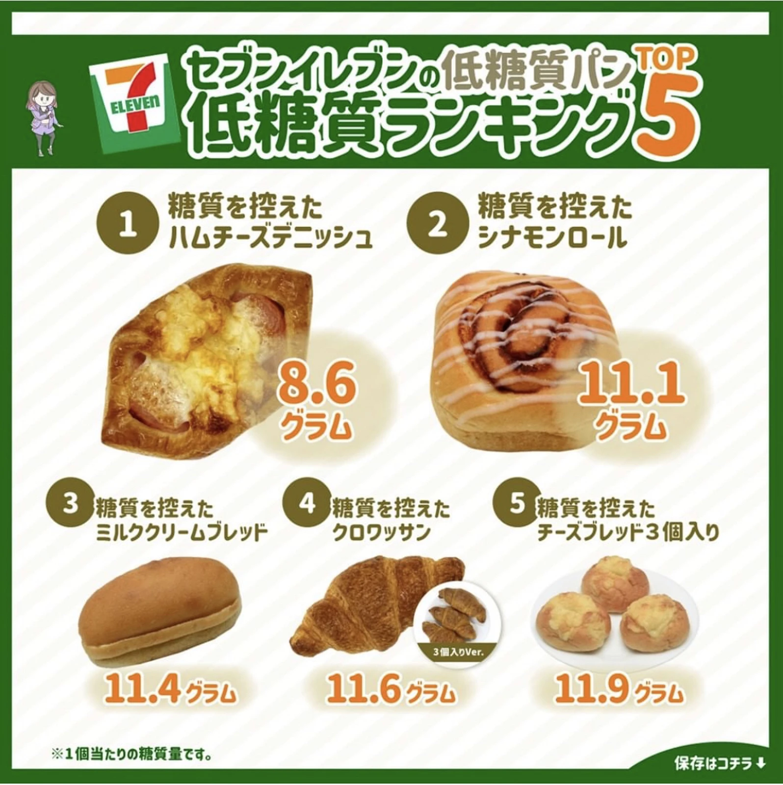 セブンイレブンの低糖質パン 低糖質ランキングtop5 ライザップ紹介アンバサダーが投稿したフォトブック Lemon8