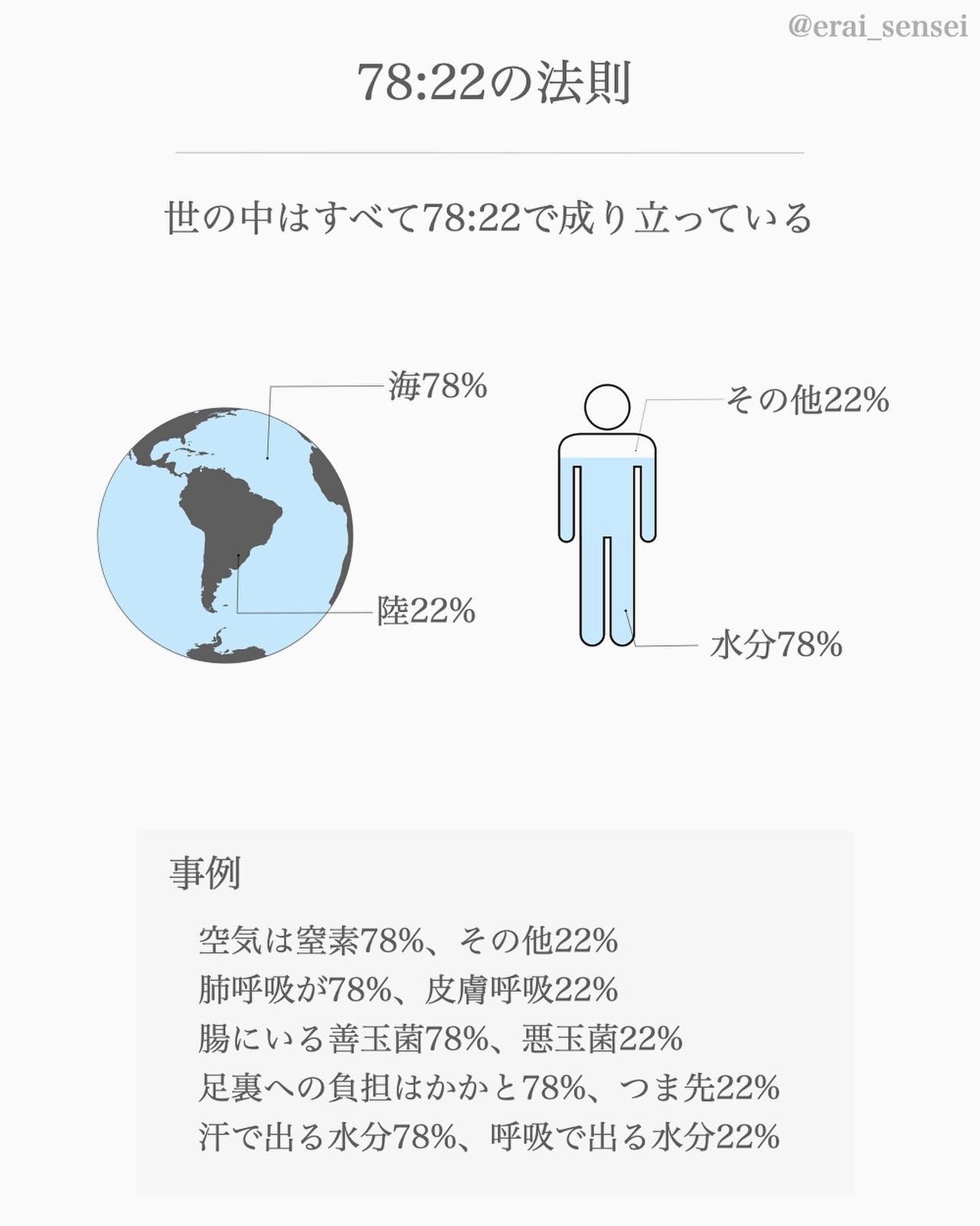 知らないと損する世界の法則 えらせんが投稿したフォトブック Lemon8