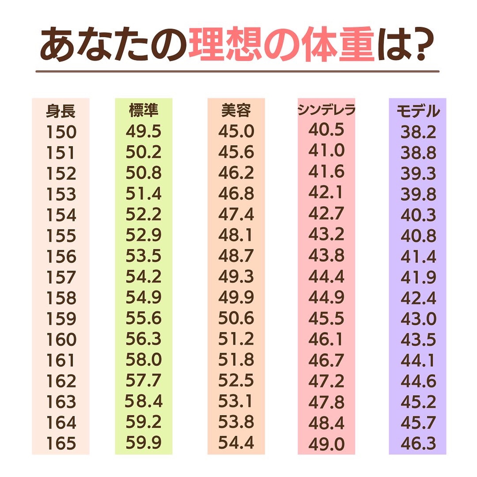 Lemon8 Story 平均体重 男子