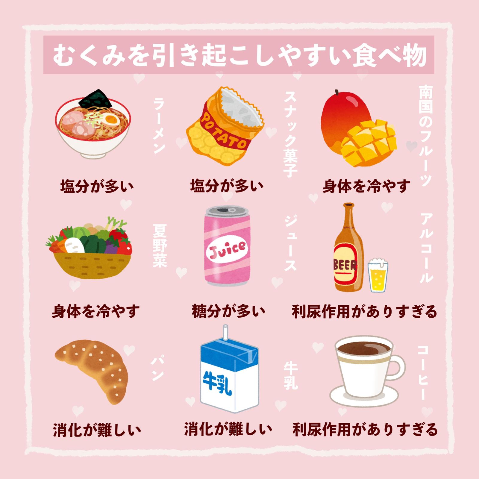 むくみ太りを解消する食べもの Kumacosmeが投稿したフォトブック Lemon8