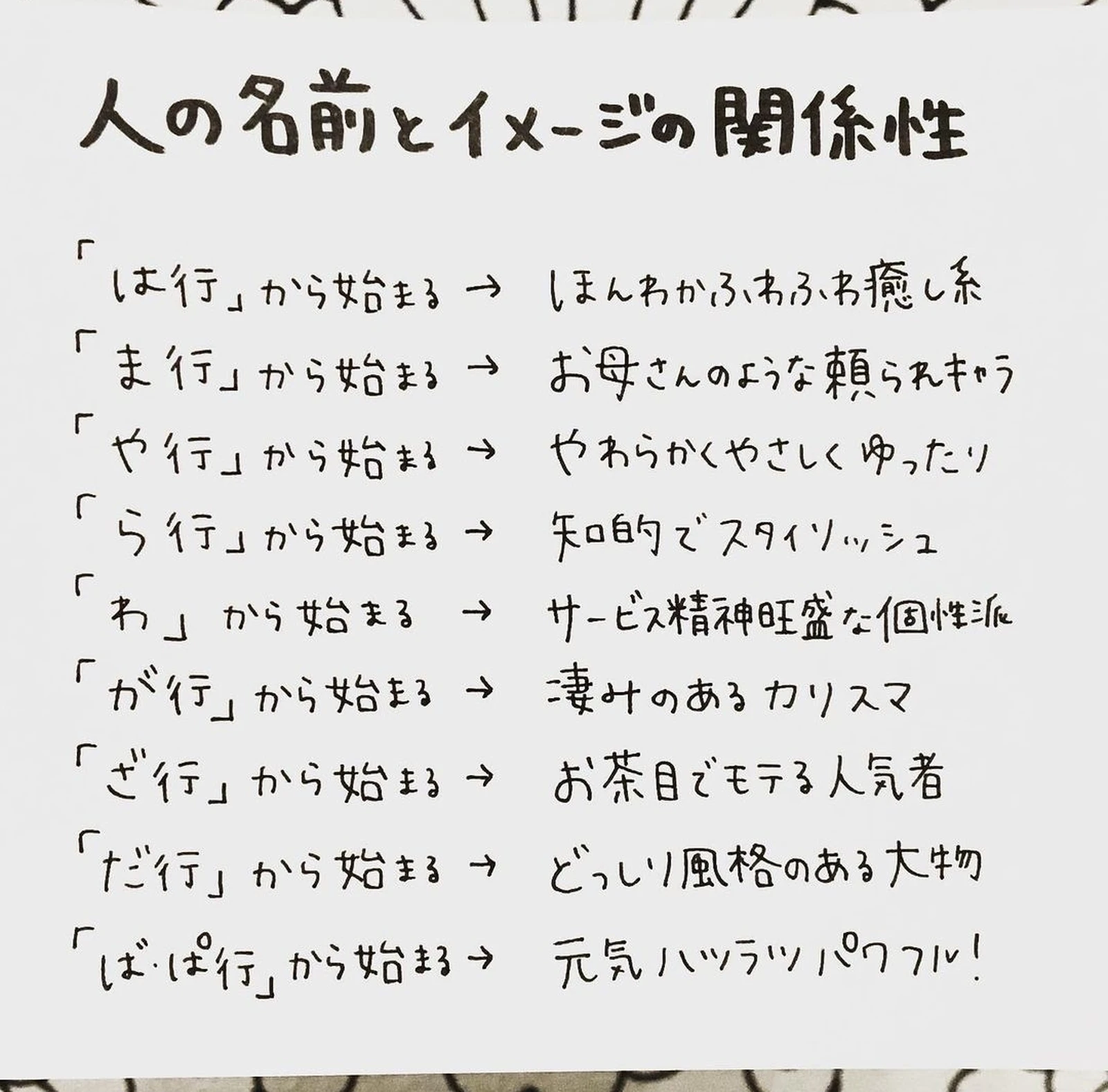 可愛い 珍しい名前 Lemon8