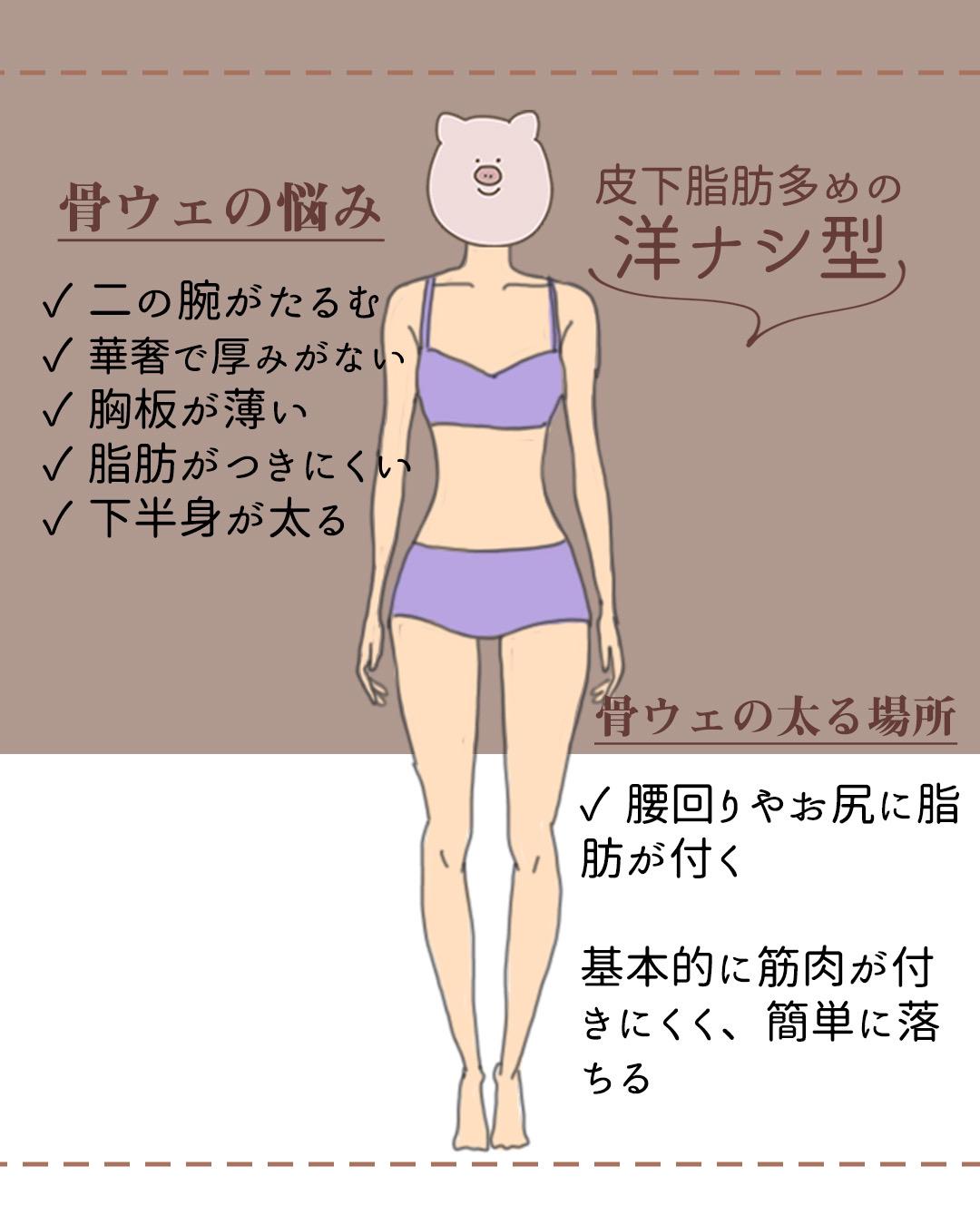 骨格ウェーブさんのトレーニング方法 のん ズボラダイエッター が投稿したフォトブック Lemon8