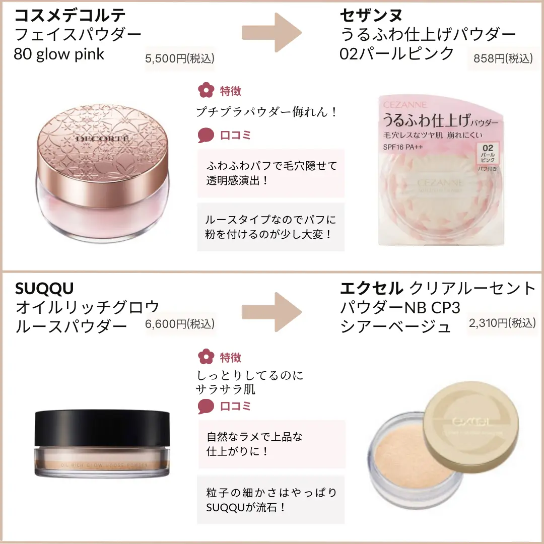 Lemon8 Story 化粧直し パウダー 持ち運び デパコス