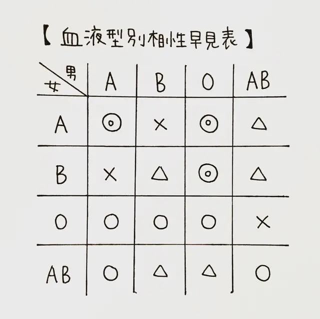 カップル 相性診断テスト Lemon8