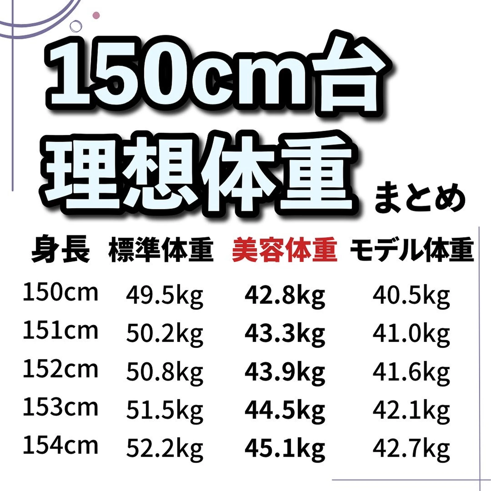 150cm台の理想体重 いおり 骨格別ダイエット講師が投稿したフォトブック Lemon8