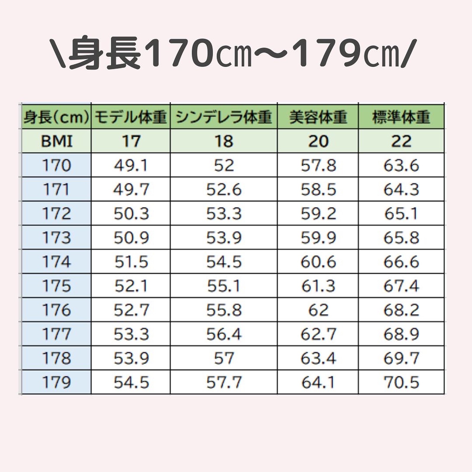 Lemon8 Story 身長体重平均