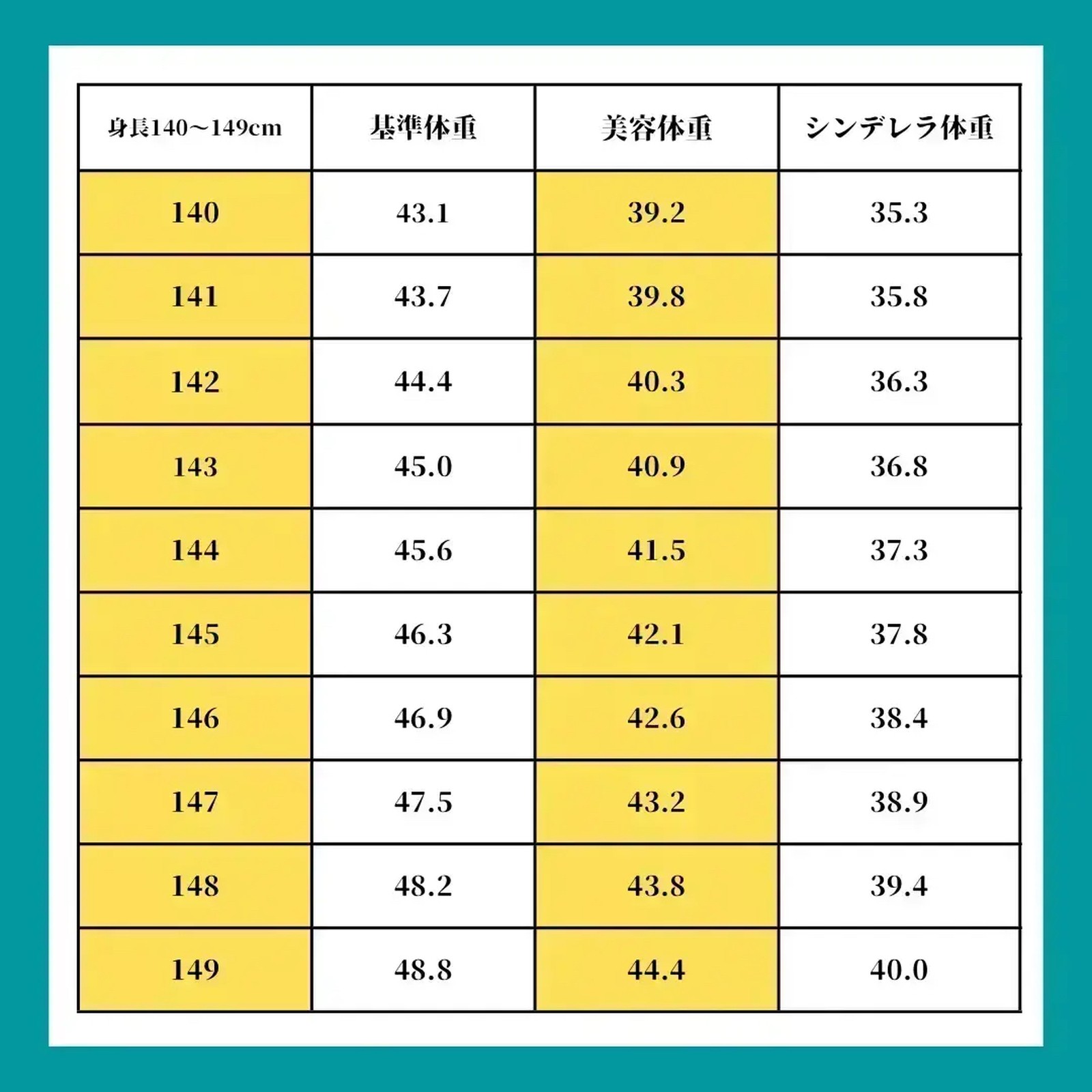 Lemon8 Story 155cm 体重