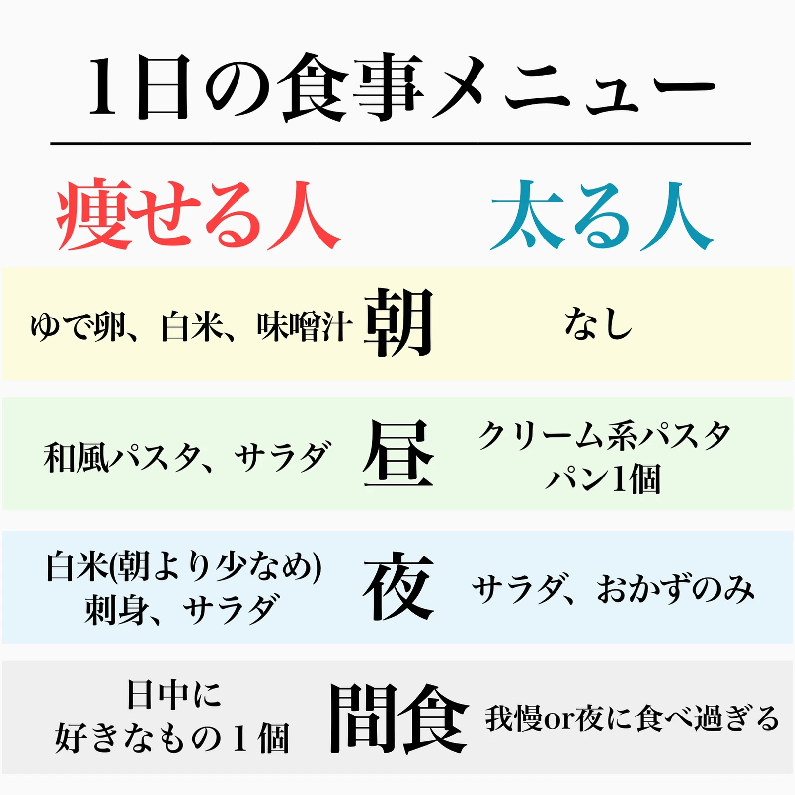 痩せる1日の食事メニュー すーさん 我慢しないダイエットが投稿したフォトブック Lemon8