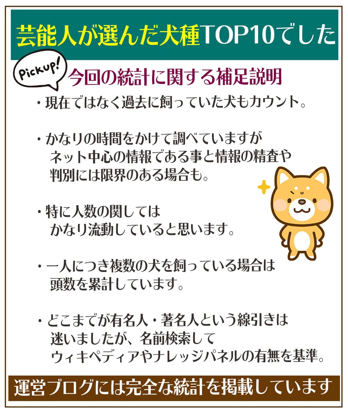 芸能人が選ぶ犬種ランキング 犬ラブメディア部が投稿したフォトブック Lemon8