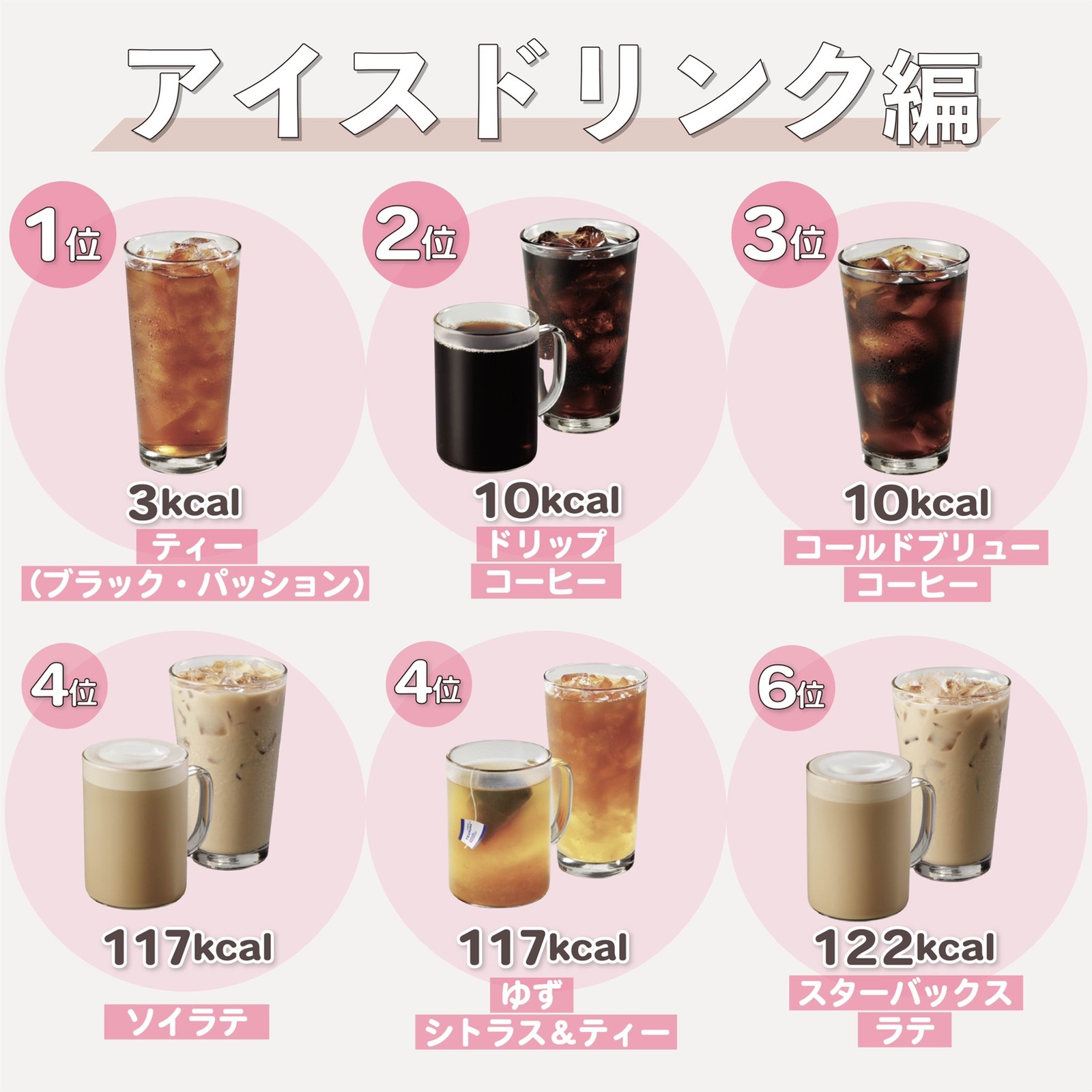 Lemon8 Story スタバカロリー低い