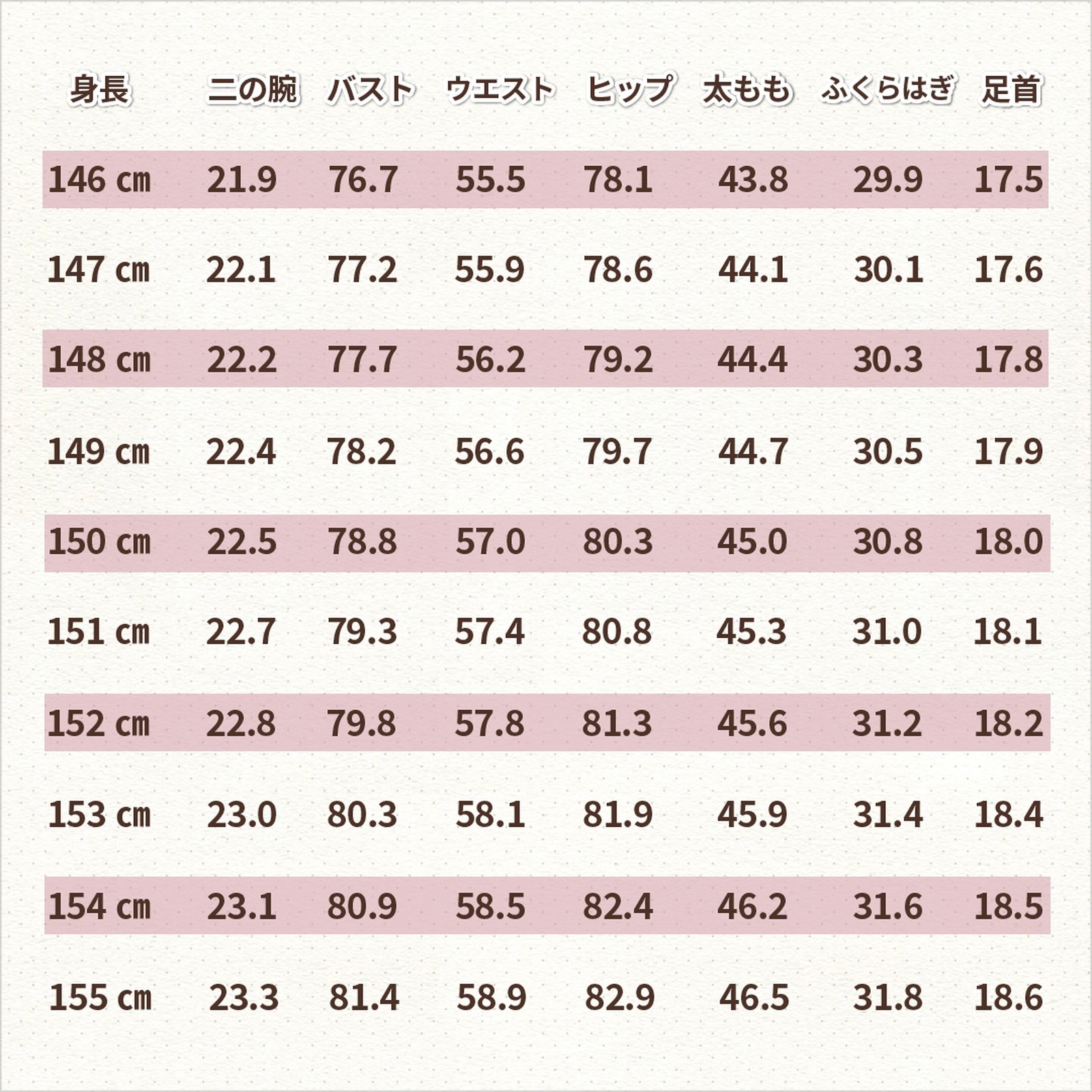 Lemon8 Story Bmi 身長別