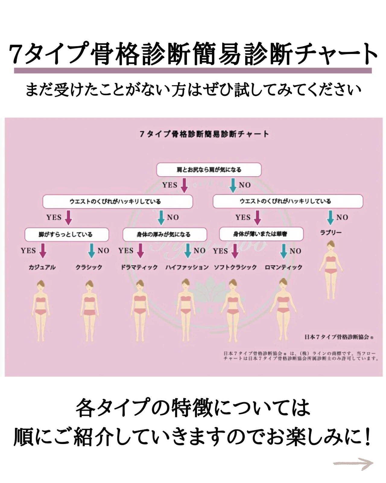 今話題の7タイプ骨格診断とは Kurumi イメコンが投稿したフォトブック Lemon8