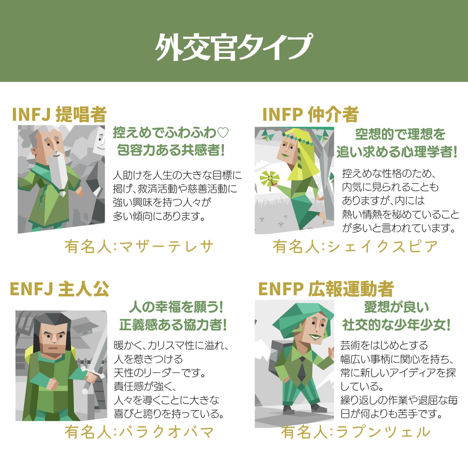 Lemon8 Story Mbti Infp 有名人