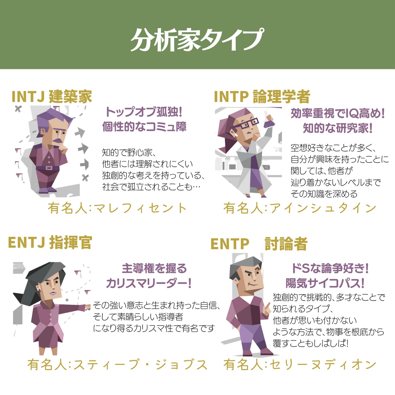 Lemon8 Story Mbti 診断 動物